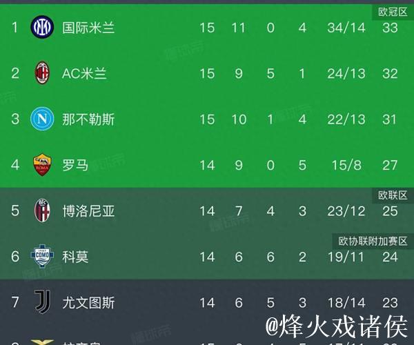 国米最近6次客战热那亚未尝败绩,近3场均战成平局 国米最近6次客战热那亚未尝败绩,近3场均战成平局
