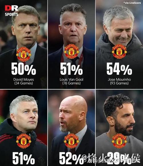 邮报:欧冠失利后莫耶斯翻阅管理学,惹笑曼联球员 邮报:欧冠失利后莫耶斯翻阅管理学,惹笑曼联球员